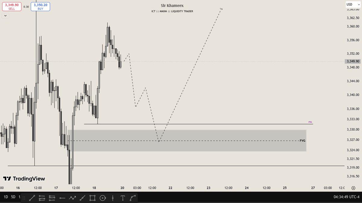 $XAUUSD. Weekly outlook 👀

- Daily 
- 4H 
- 1H