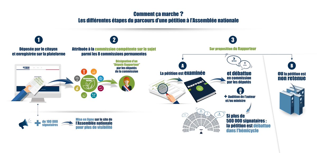 ChristopheBex's tweet image. ✍️ La pétition pour revenir sur la loi Duplomb à l'Assemblée va probablement passer la barre du million de signatures.
En plein été, c’est enthousiasmant pour préserver notre environnement, la santé des producteurs, de la population…
🖍️ petitions.assemblee-nationale.fr/initiatives/i-…