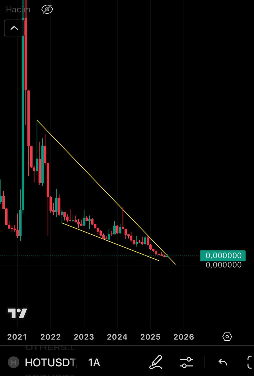 3milyon$.hc ♓️ tweet media