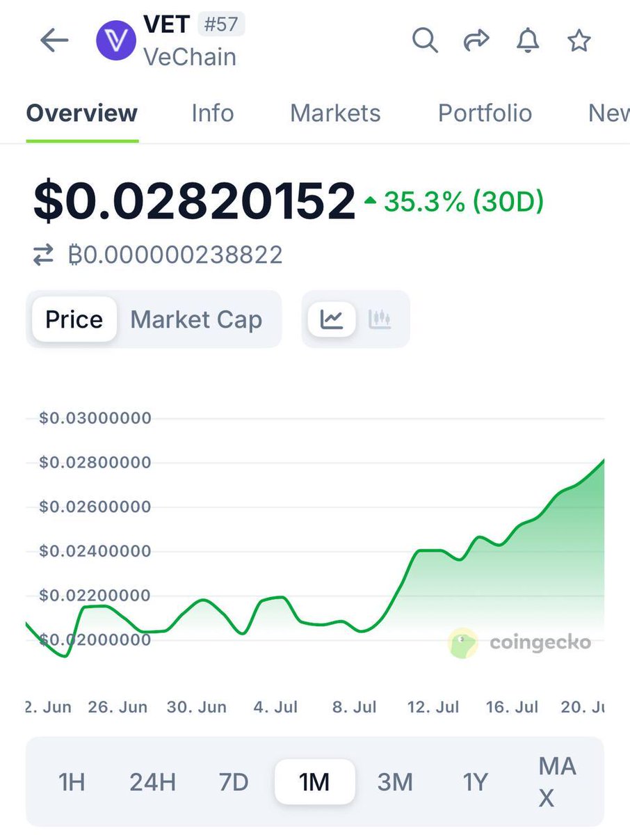 VeSwap - ♻️ VeFi Engine tweet media