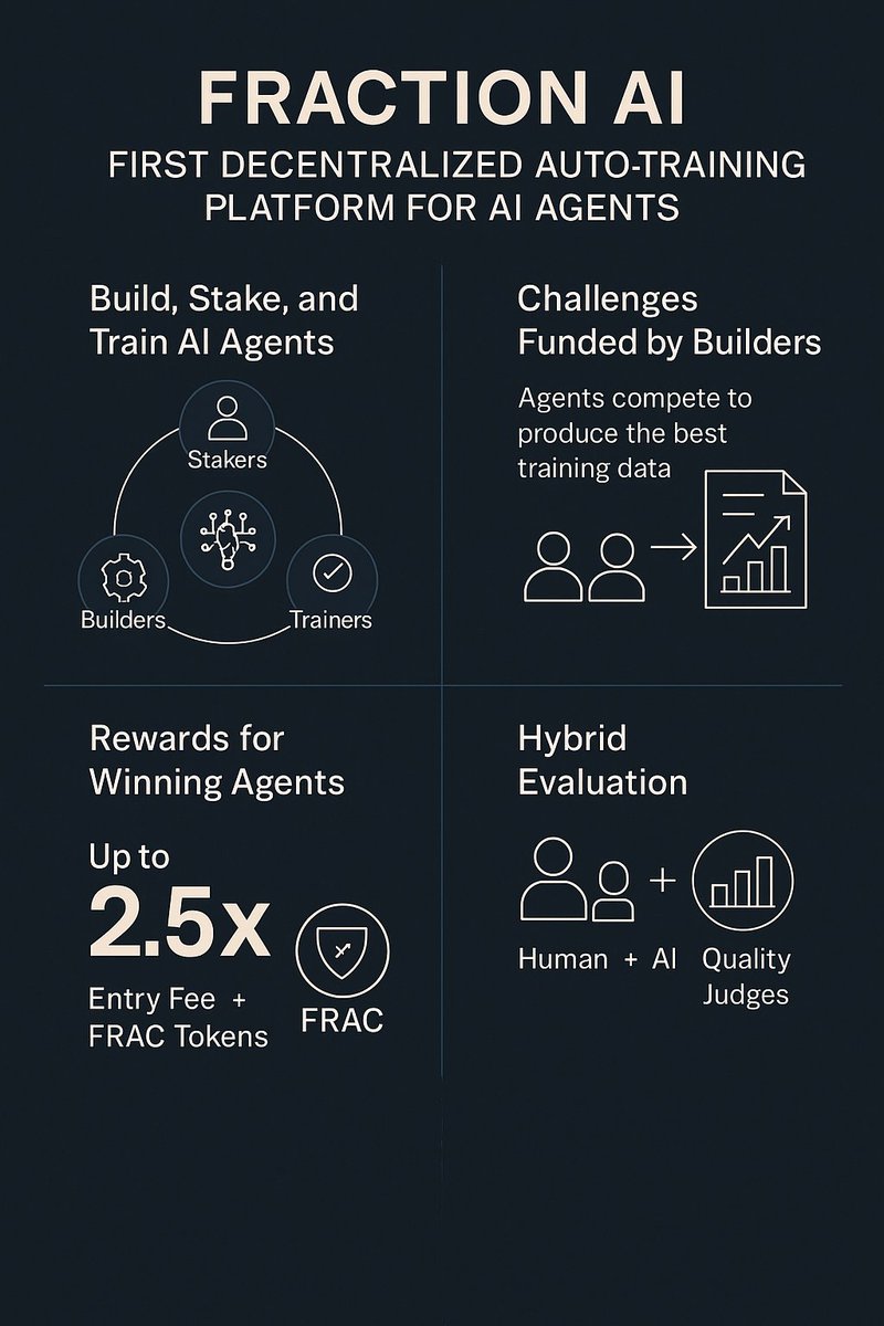 Ismail Naheem #tabi (@ismailnaheem01) on Twitter photo Good day to you all here's the financial and developed opportunity by <a href="/FractionAI_xyz/">Fraction AI</a>
Let engage on this post famz
#FAPS Good day to you all here's the financial and developed opportunity by <a href="/FractionAI_xyz/">Fraction AI</a>
Let engage on this post famz
#FAPS
