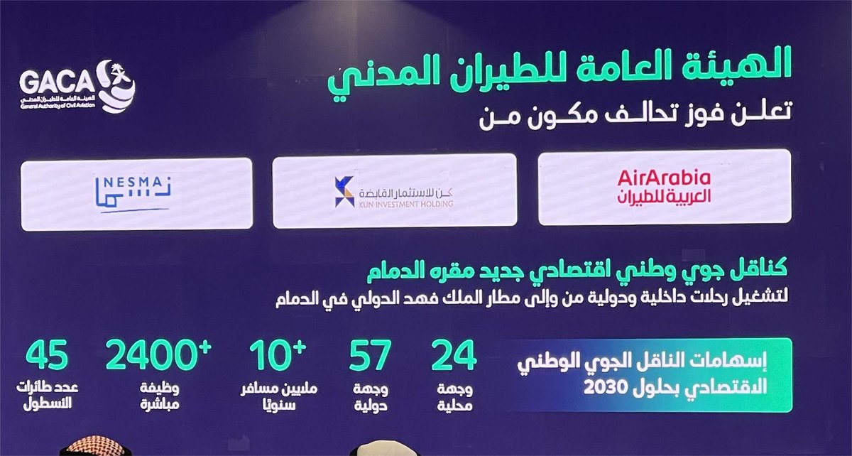 فوز "تحالف العربية للطيران" كناقل جوي وطني اقتصادي جديد في مطار الدمام
buff.ly/phx4c1D