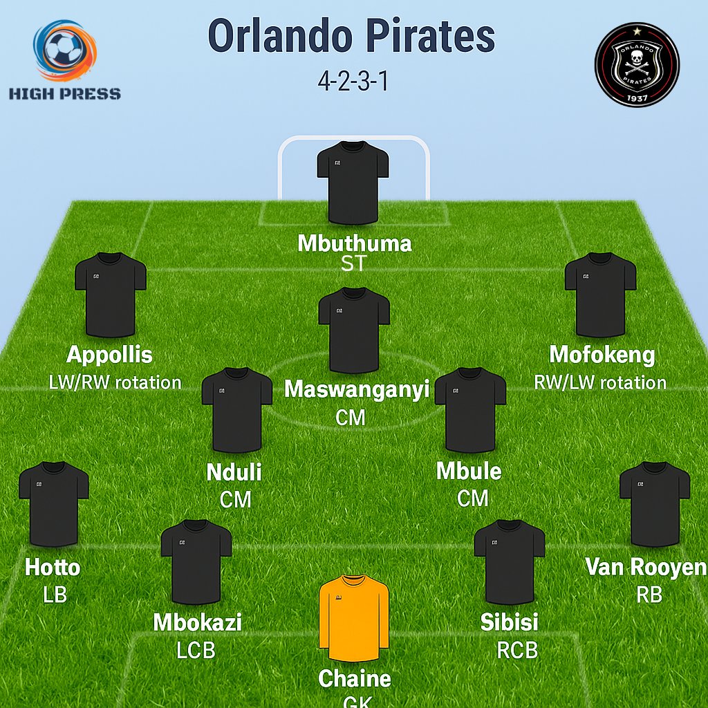 HighPressZA's tweet image. 🚨🗞✍️ Based on the recent Orlando Pirates preseason showing in Spain, this is how the team could lineup in the 2025/26 season.
Like a typical Morrocan coach, Abdeslam Ouaddou prefers a balanced system in a 4-2-3-1 formatiom which could see Mbutuma leading the line and…