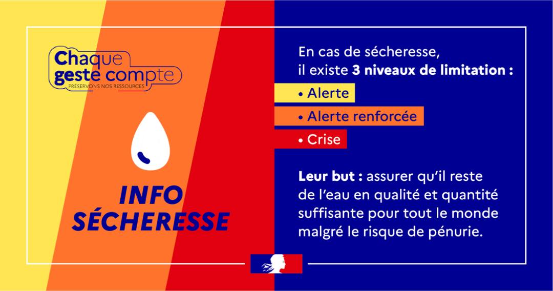 Prefet67's tweet image. #Sécheresse | Mesures de restriction imposées par l'alerte renforcée sécheresse, l'alerte sécheresse et les vigilances sécheresse dans le #BasRhin 💧
En raison du déficit pluviométrique depuis la mi-juin et des prévisions météorologiques :
📍 Le bassin versant de la Bruche,…