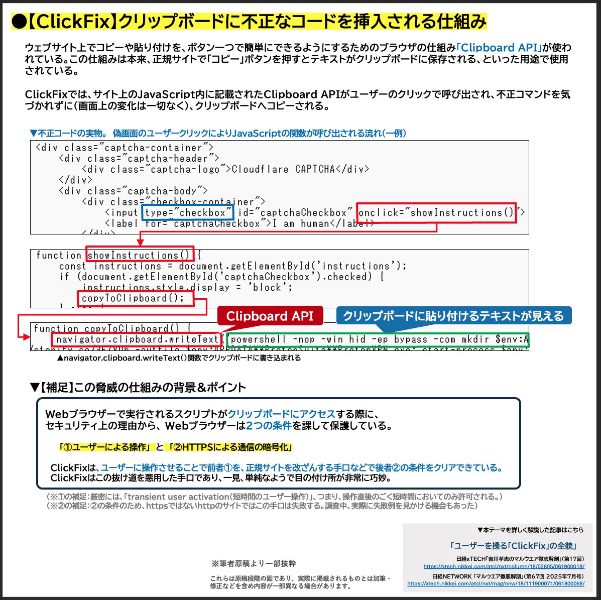 Webサイトで「コピー」ボタンなどを押すだけでテキストをクリップボードに保存できる「Clipboard API」という便利な仕組みがあります。
本来は正規サイトでユーザーの利便性を高めるために使われていますが、「ClickFix」はこの機能を悪用しています。