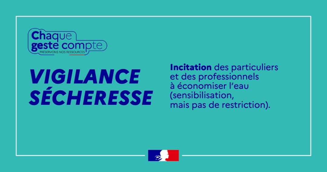 Prefet67's tweet image. #Sécheresse | Mesures de restriction imposées par l'alerte renforcée sécheresse, l'alerte sécheresse et les vigilances sécheresse dans le #BasRhin 💧
En raison du déficit pluviométrique depuis la mi-juin et des prévisions météorologiques :
📍 Le bassin versant de la Bruche,…