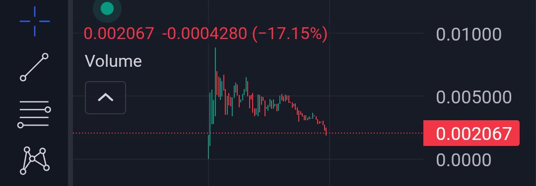 OnyxxHD's tweet image. $bgrok trying this here at the dip, Elon&apos;s new grok model for kids content

Bullish on the name, grok deployer and last hit 200m. Chart looks to be floored after initial selloff, but gamble for now. Lets see how it goes and dyor, nfa.

dexscreener.com/ethereum/0x9B2……