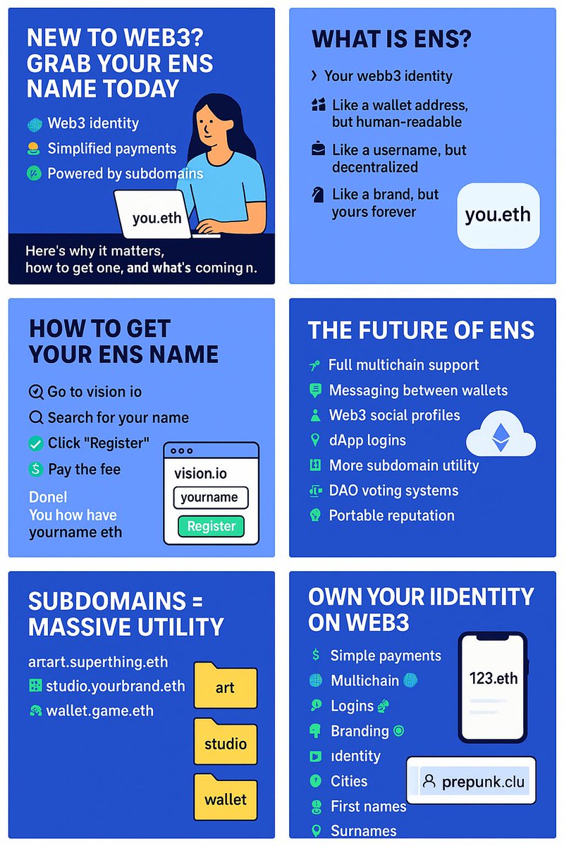 Metainsider's tweet image. New to ENS?
I’ve been collecting ENS names since 2021. I got a taste for how profitable ENS could be in 2022 and didn’t stop collecting right through the 3 long years of the bear market. I now own around 500 names and I’ve started to specialise in tech related names,…