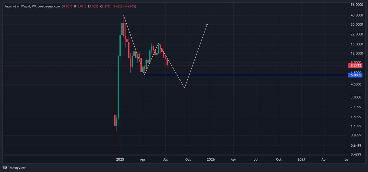 ShadowTrader💥 tweet media