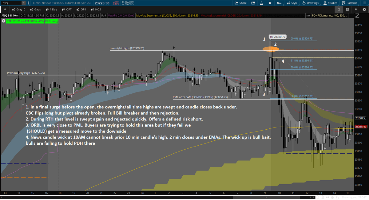 FlexingJoe's tweet photo. Even on vacation, I can't sleep well. Might as well review some price action from Friday. $NQ #ChartReview