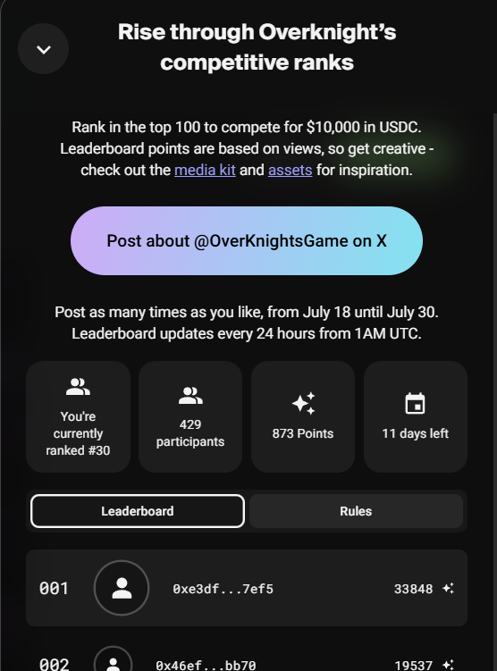 SupremeKnights8's tweet photo. Rank 30 in @OverKnightsGame  and holding strong!  Loving the epic mech battles and strategic card chaos!  Big shoutout to the PH Web3 gaming fam for the support—let's keep pushing for that #Top100Vibes! The future is BRIGHT with #OverKnights!  Join the fight, Pilots! #Web3Gaming #Pamilya #Play2Airdrop

@OverKnightsGame @Immutable @Obitus_Games