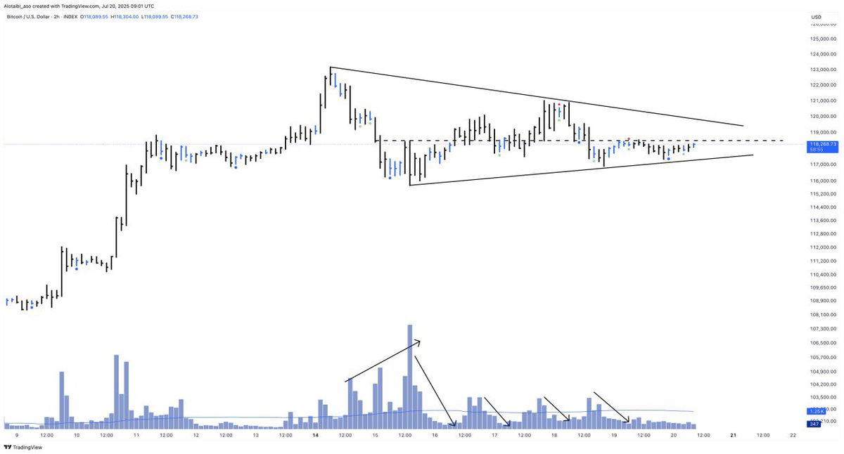 <a href="/15socl/">بريك</a> البتكوين مثير للاهتمام في هذه المنطقة