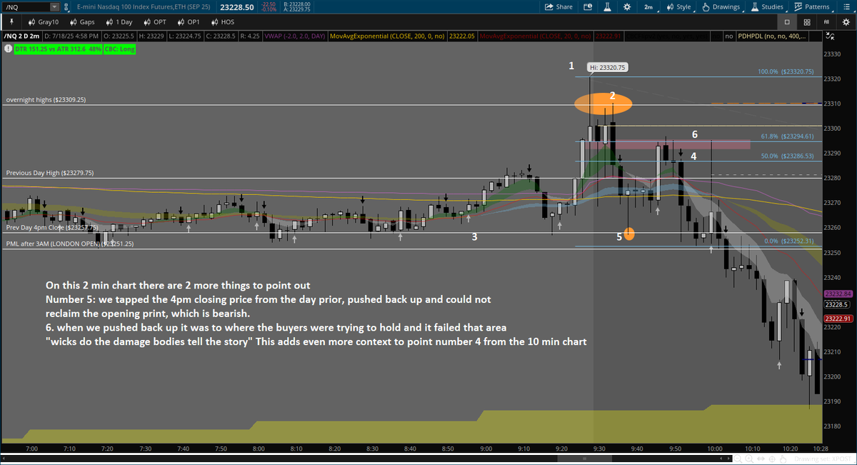 FlexingJoe's tweet photo. Even on vacation, I can't sleep well. Might as well review some price action from Friday. $NQ #ChartReview