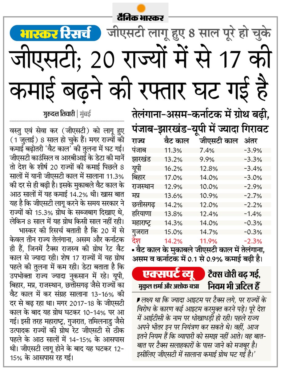 देश में GST लागू हुए 8 साल पूरे... 20 राज्यों में से 17 की कमाई बढ़ने की रफ्तार घटी
#VAT #GST #Tax <a href="/NilGurudb421/">Gurudatt Tiwari</a> 

अधिक खबरें और ई-पेपर पढ़ने के लिए दैनिक भास्कर एप इंस्टॉल करें - dainik-b.in/mjwzCSxDdsb