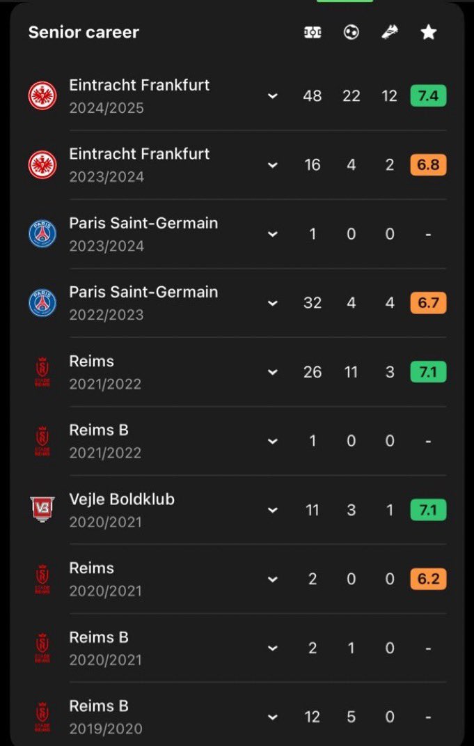 Darwin nunez stats before pool hugo ekitike stats before pool