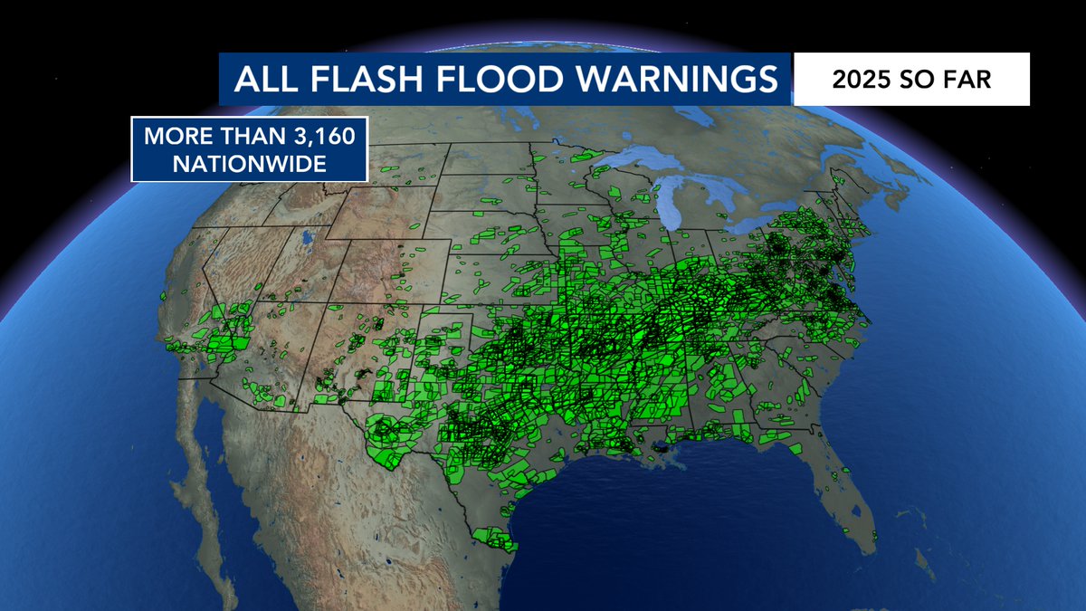 WRAL_Michaels's tweet image. This is a look at every single flash flood warning issued in the Continental U.S. so far this year.
A record number of more than 3,160 (data like this has been kept for nearly 40 years).