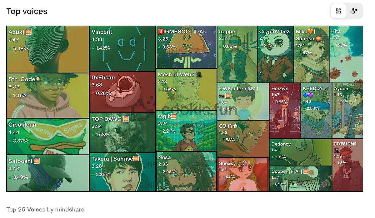 Azuki tweet media