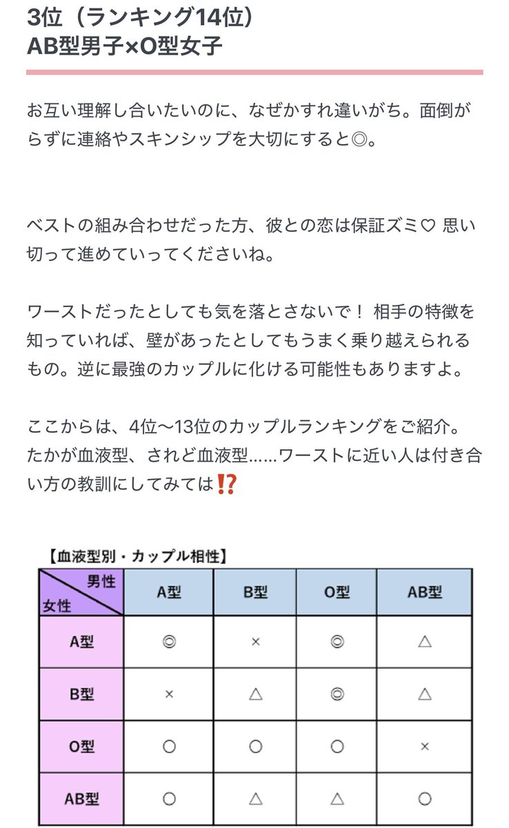 hazuki_naruse3's tweet image. 同居後、血液型での相性とかアホらしいわ〜〜性格がたった4つに分かれるかい、とか思ってたけど、AB型×O型の難儀な恋愛の診断結果がどれも自分たちの仲では割と的を得ていて気まずくなりそうで良すぎる