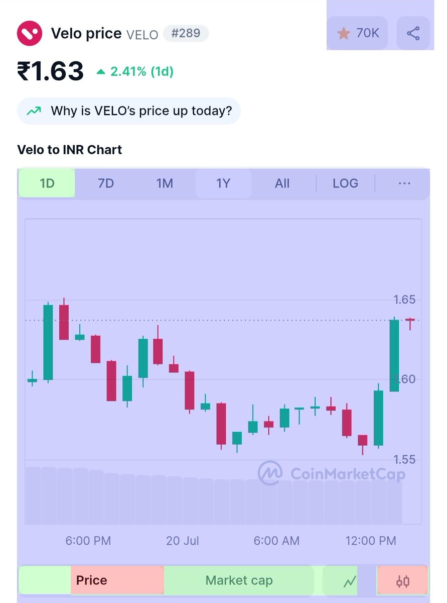 nehakhan728572's tweet image. Hello @CoinDCX @smtgpt Aap ne withdrawal to start kar diya hai magar coins ki price rate itni kyun kam show ho rhi hai isko stable karo. Suncrypto aur Coinmarketcap mein kuch ka difference hai magar aapke exchange mein to down show ho rha hai #CoinDCX #rateincrease #amountstable