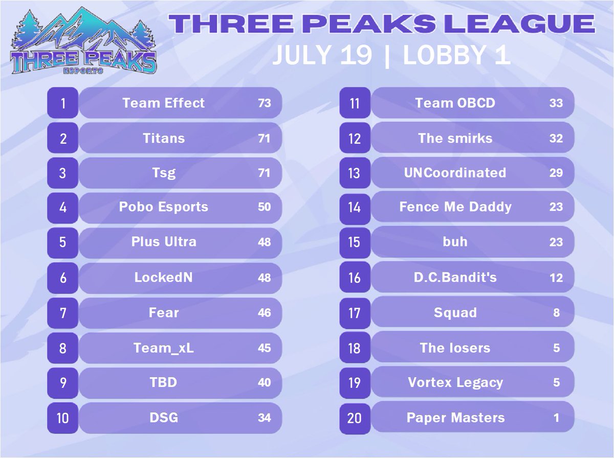 ThreePeaksEsports tweet media