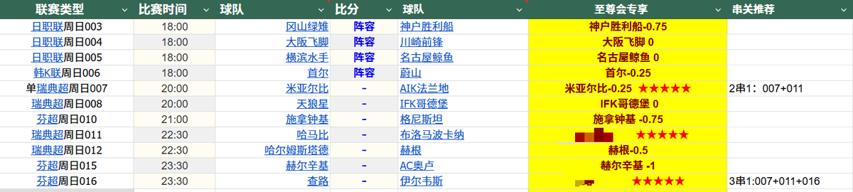 昨日回顾11中6，重心3中2,2串1命中，今日推荐，公推9场，其余2场五星级重心赛事以及每日滚球建议进交流群获取  ；私信我或者给我留言，受邀进群   #足球推荐  #足球比赛  #足球赛事  #足球预测  #欧冠  #亚冠  #世界杯 #西甲 #英超 #英冠 #法甲 https://t.co/BrxfDQDopu