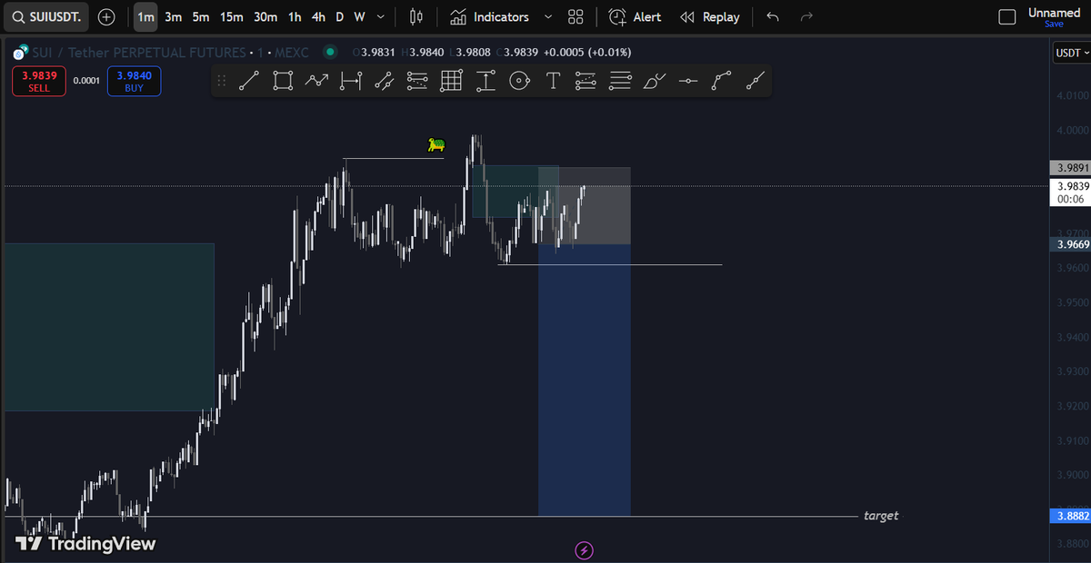 defffyyyyy's tweet photo. Trade 1: SUI SHORT, Risking 1USDT
Reason: To rebalance imbalance
Confluence: H4 FVG, m3 Turtle Soup https://t.co/YsQD35IQhV