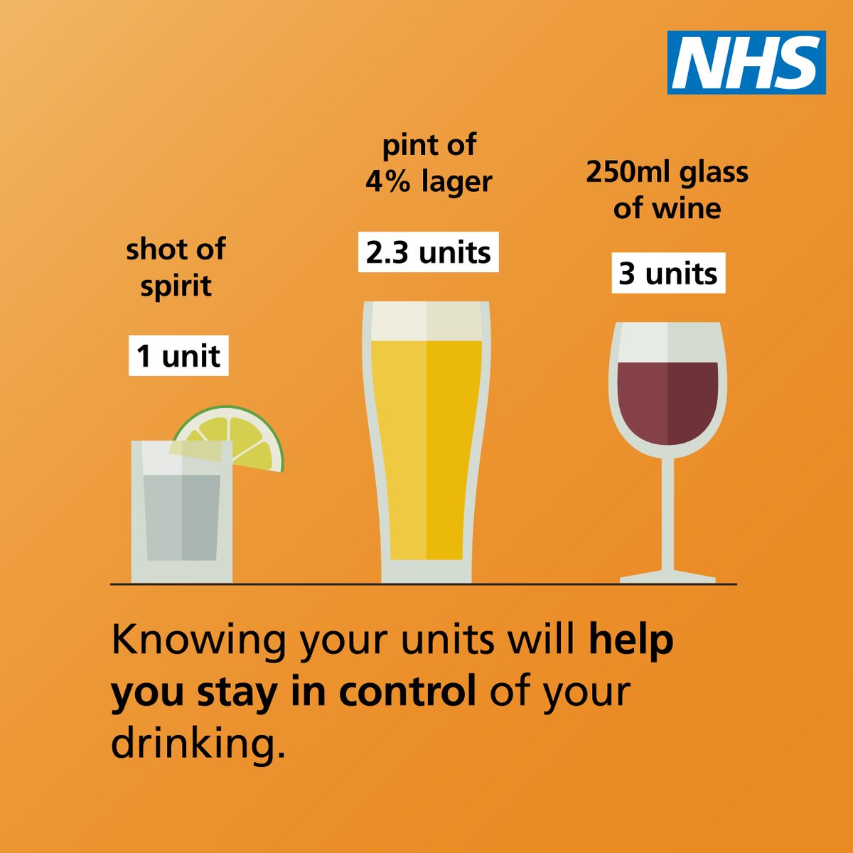 NHSuk's tweet image. Know your units, know your limits.
There isn’t a completely safe amount of alcohol you can drink, but you are at lower risk of harm if you drink 14 units or less a week.
Tracking your units helps you stay in control.
ℹ️ nhs.uk/live-well/alco…