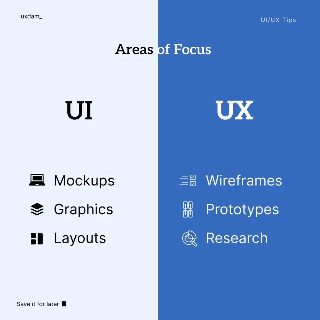 UiSavior's tweet image. Dive into the exciting world of UI and UX design! 🚀