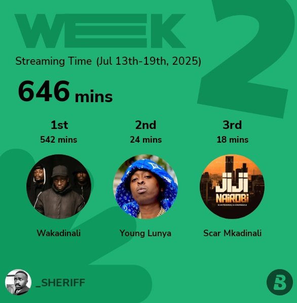 This week Victims of Madness 2.0 ndo imenikeep company while in traffic. Je wewe?