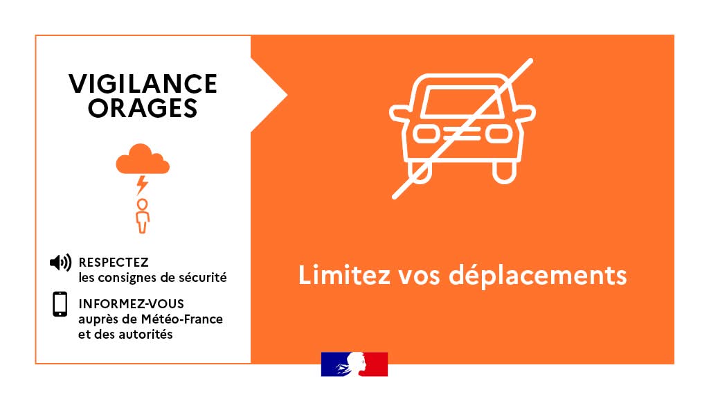 #Vigilance l 🟠 Le département de Saône-et-Loire passe en vigilance orange orages à partir de 13h.

Les orages peuvent se montrer localement violents et s'accompagner des phénomènes suivants :
- rafales de vent comprises entre 70 et 90km/h et pouvant atteindre les 100 à 120km/h ;