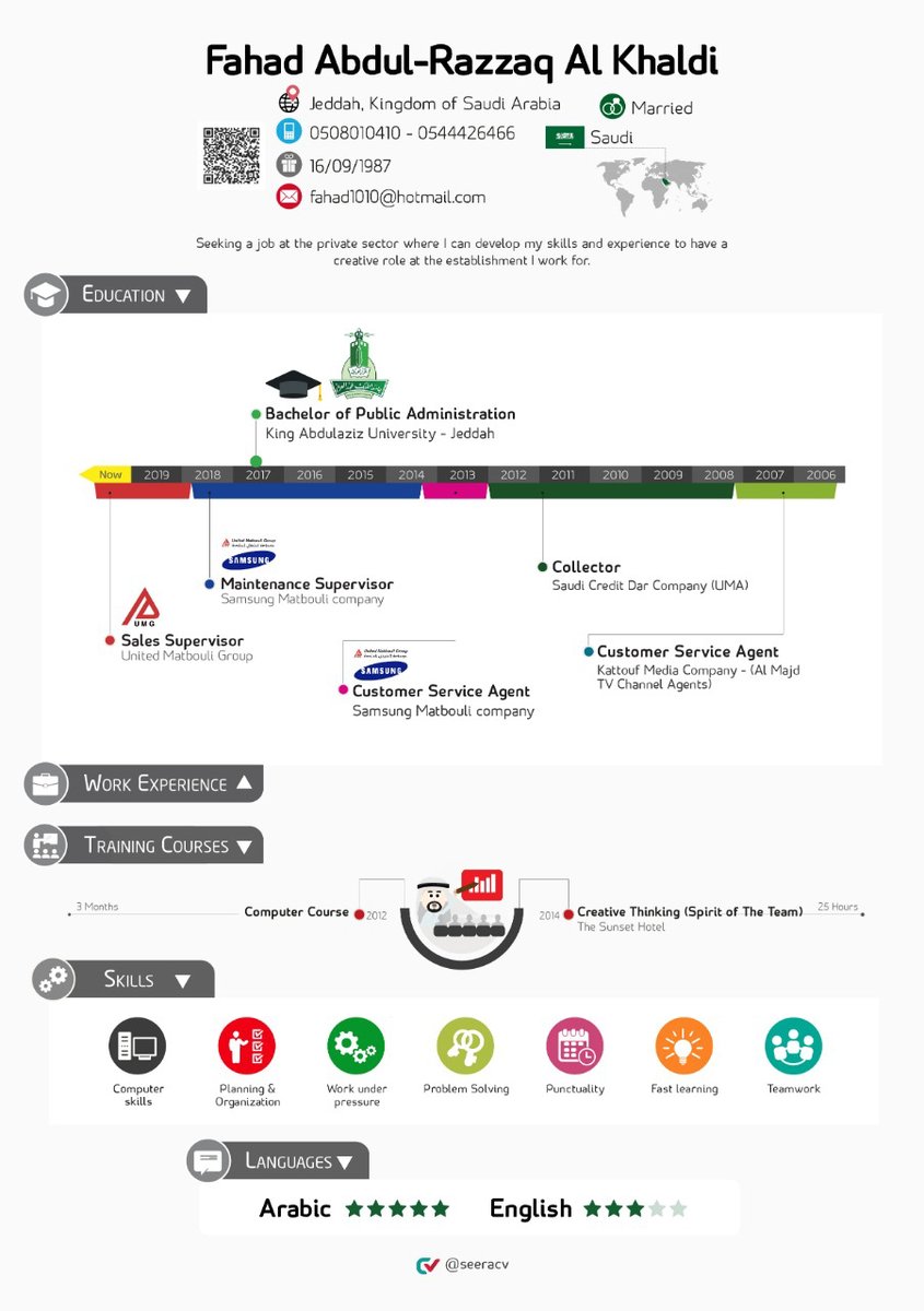 اجعل سيرتك تحفة فنية
📱للتواصل واتساب: 966550522594+