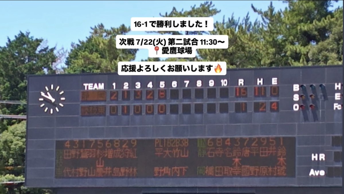 ouenshizuokahs's tweet photo. 勝ったぞ静高❗️
とおい浜松球場にも関わらず、応援に駆けつけてくれた生徒の皆さん、ファンの皆さん、OB･ OGの皆さんありがとうございました🔥
次戦は22日(火)11：30〜  愛鷹球場です
静高の応援をよろしくお願いします⚾️ https://t.co/H3VJ2vOwqu