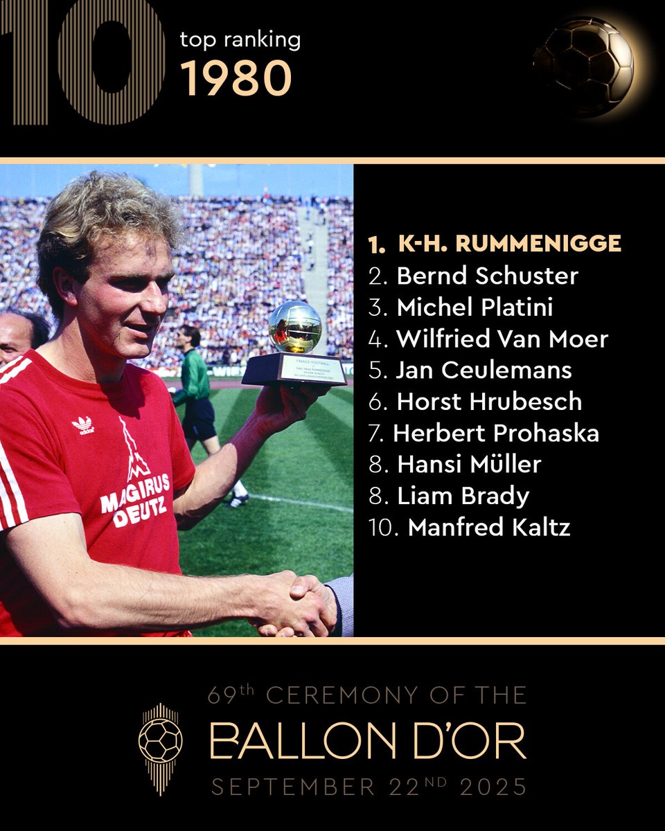 ballondor's tweet image. The 1980 Ballon d'Or winner... Karl-Heinz Rummenigge! ✨🌕
#ballondor