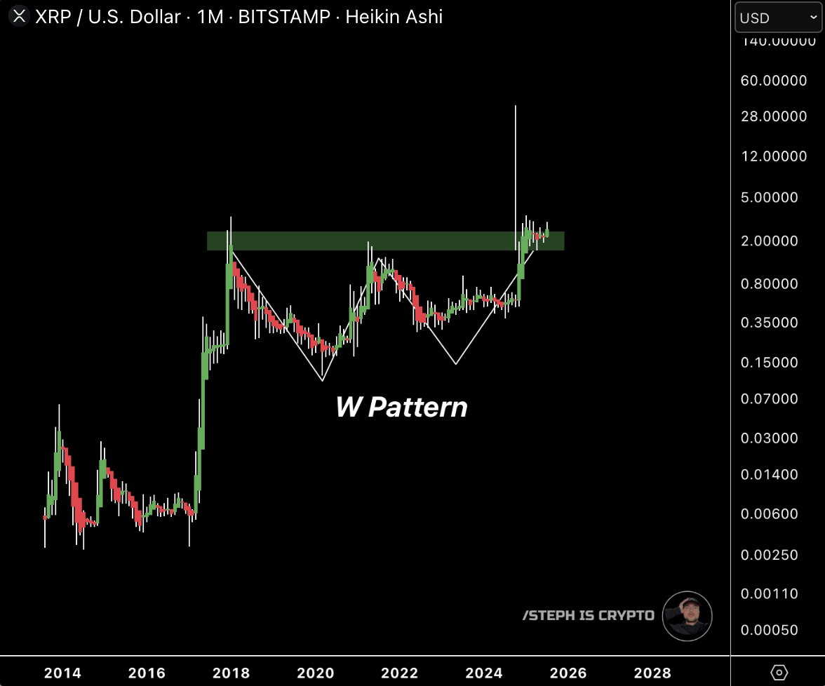 Steph_iscrypto's tweet image. Only future #XRP millionaires can like this post.