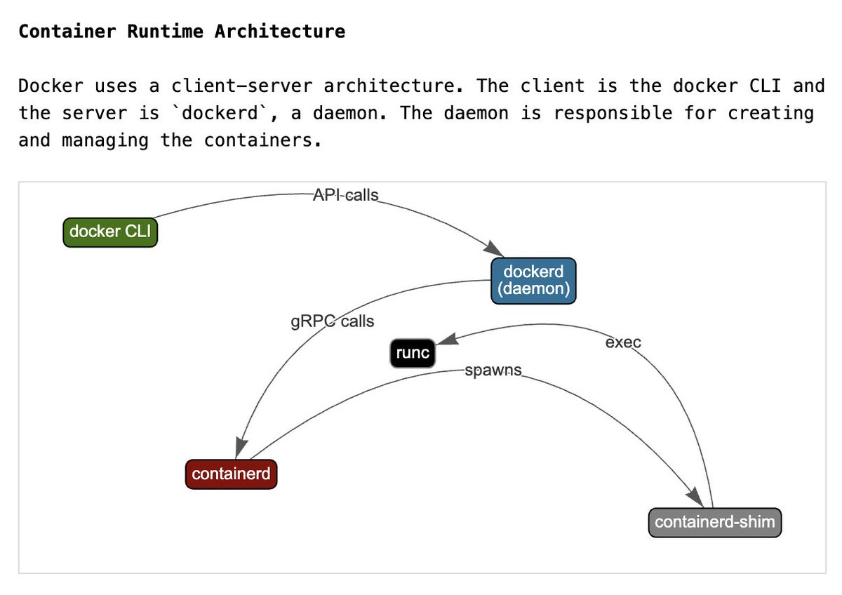 new post!

How Docker Works Internally
pwnfunction.com/$/docker-inter…