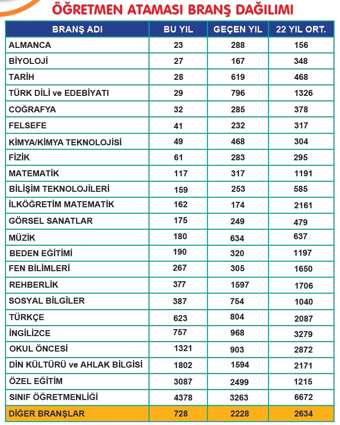 Sayılar her şeyi ifade ediyor <a href="/Yusuf__Tekin/">Yusuf Tekin</a> #UlusEkAtamayaSesOldu