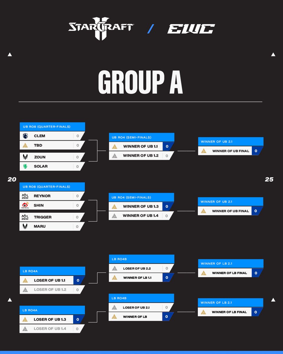 Is it time for a back-to-back championship run? 🤔