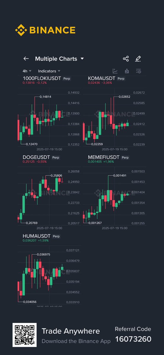 Yön neresi ne görüyorsunuz