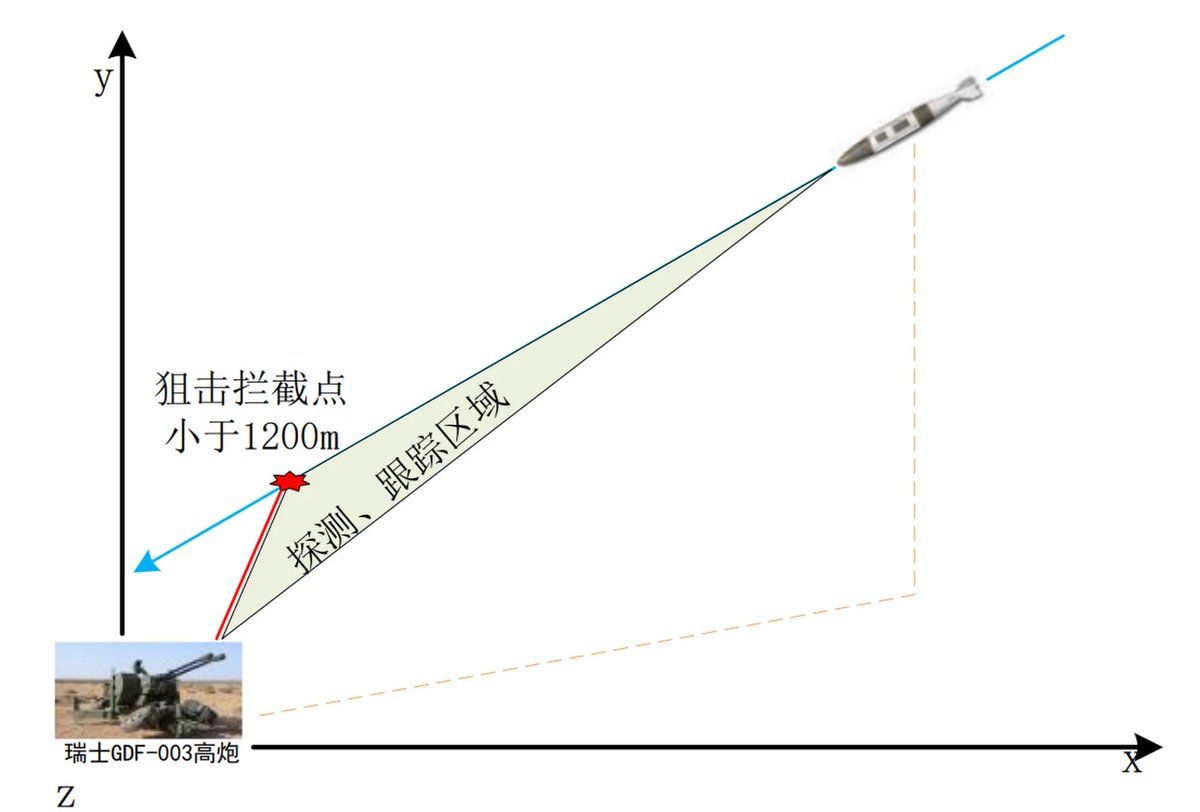 rajfortyseven's tweet image. #CCP’s #China keeps joking about their capabilities.
#PRC researchers keep testing such measures in their dreams.
How to stop #US #GBU57 #MOP diagram by #西北机电学院 #NorthWestInstituteOfMechanicalAndElectricalEngineering.
Dreaming is great for health.
scmp.com/news/china/sci…
