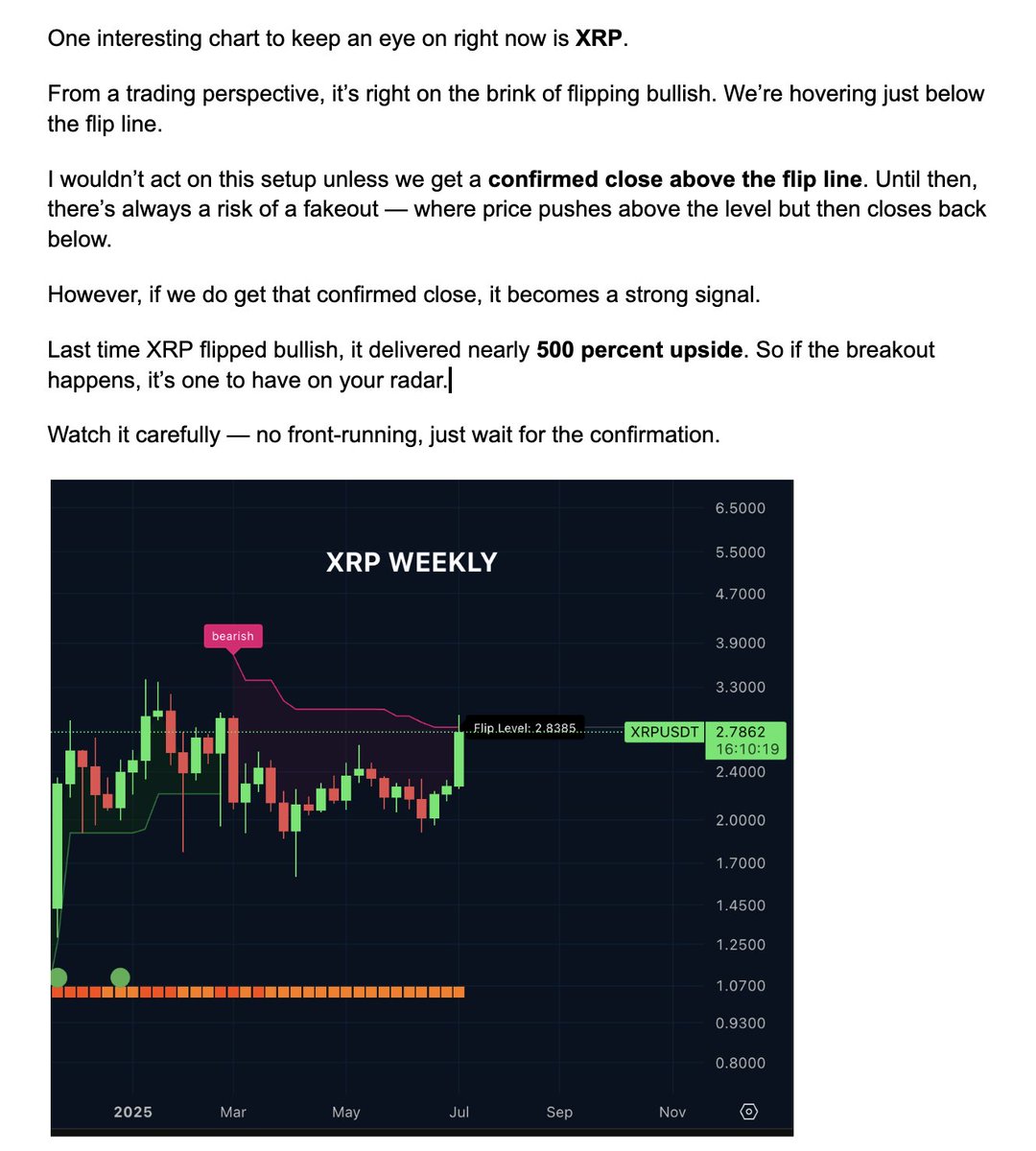GOOD MORNING CRYPTO!! ☀️☕️

MAKE SOME NOISE IF YOU ARE BULLISH $XRP!!!

<a href="/joinbullmania/">BullMania - the most profitable community 💰📈</a> members got a perfect entry from me last week when it flipped bullish on the Weekly. WEEKLY TA REPORT READERS ARE BECOMING WEALTHY IN REAL TIME