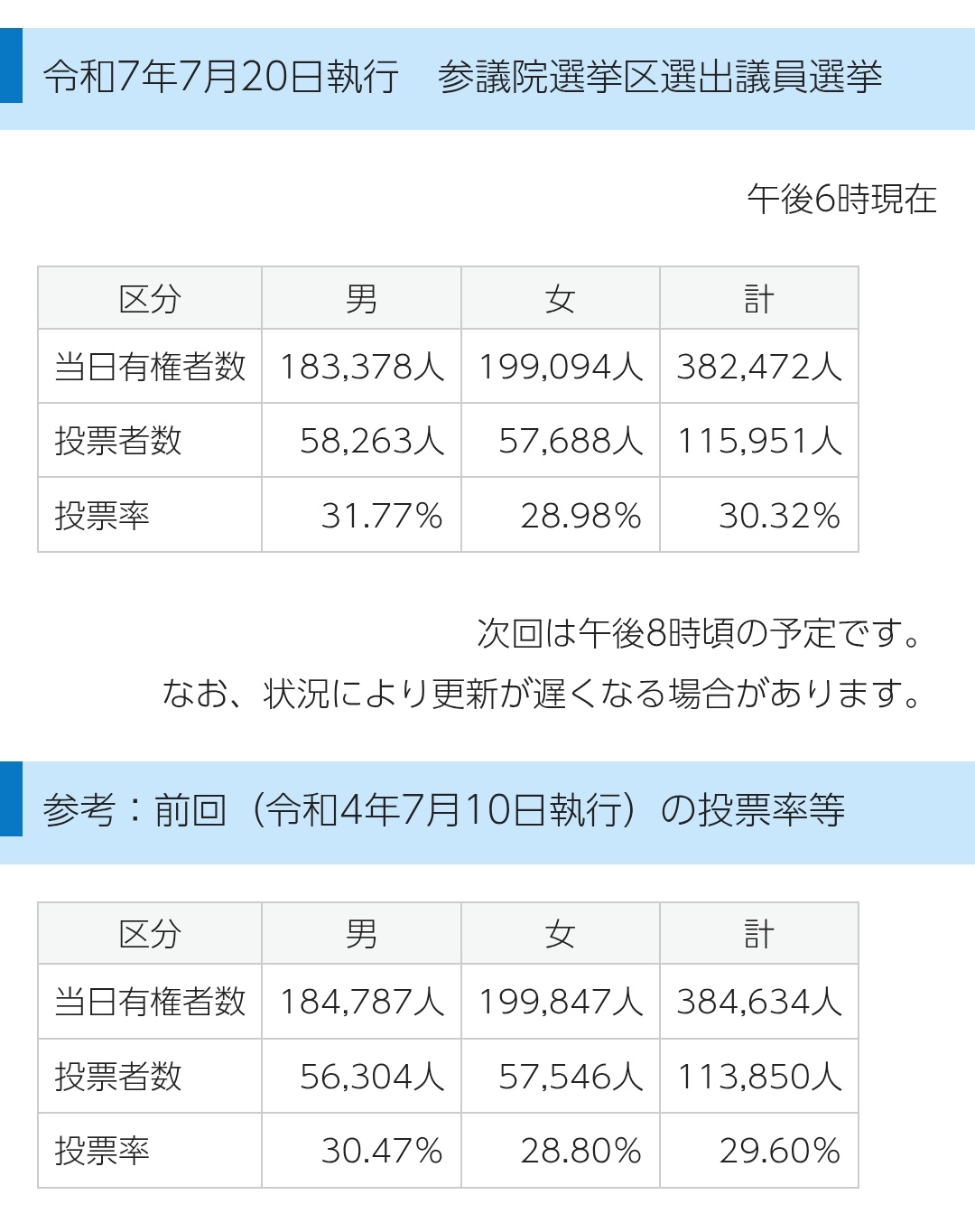 おまとめです。 全10点 ③金額に含みません お名前.comのサービス維持調整費が高すぎる件 - Sayabo Knowledge