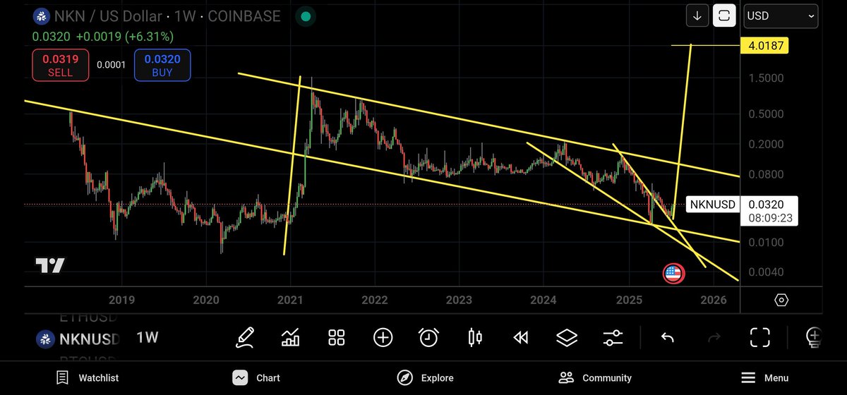 PenguinOffisial's tweet photo. when $nkn breaks out, it will go parabolic. $1+ incoming similar to $alpaca from a couple of months ago. https://t.co/wFIr2VMw1o