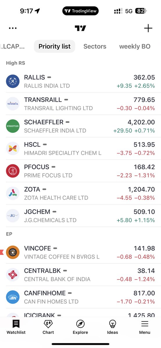 Watchlist updated!
Stocks i will be tracking next week.

Both EP &amp; High RS stocks in priority list.

Telegram: t.me/pahari_trader
.
#StocksInFocus #StockMarketIndia