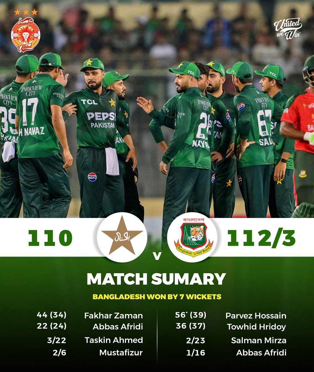 IsbUnited's tweet image. Congratulations to Bangladesh on a solid win tonight!
Tough outing for our boys but we back them to bounce back stronger in the next one!
#UnitedForPakistan #BANvPAK