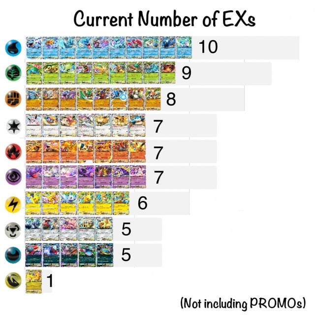 pokemon scarlet violet journey together card list Pokemon Scarlet & Violet: Journey Together Blister Pack