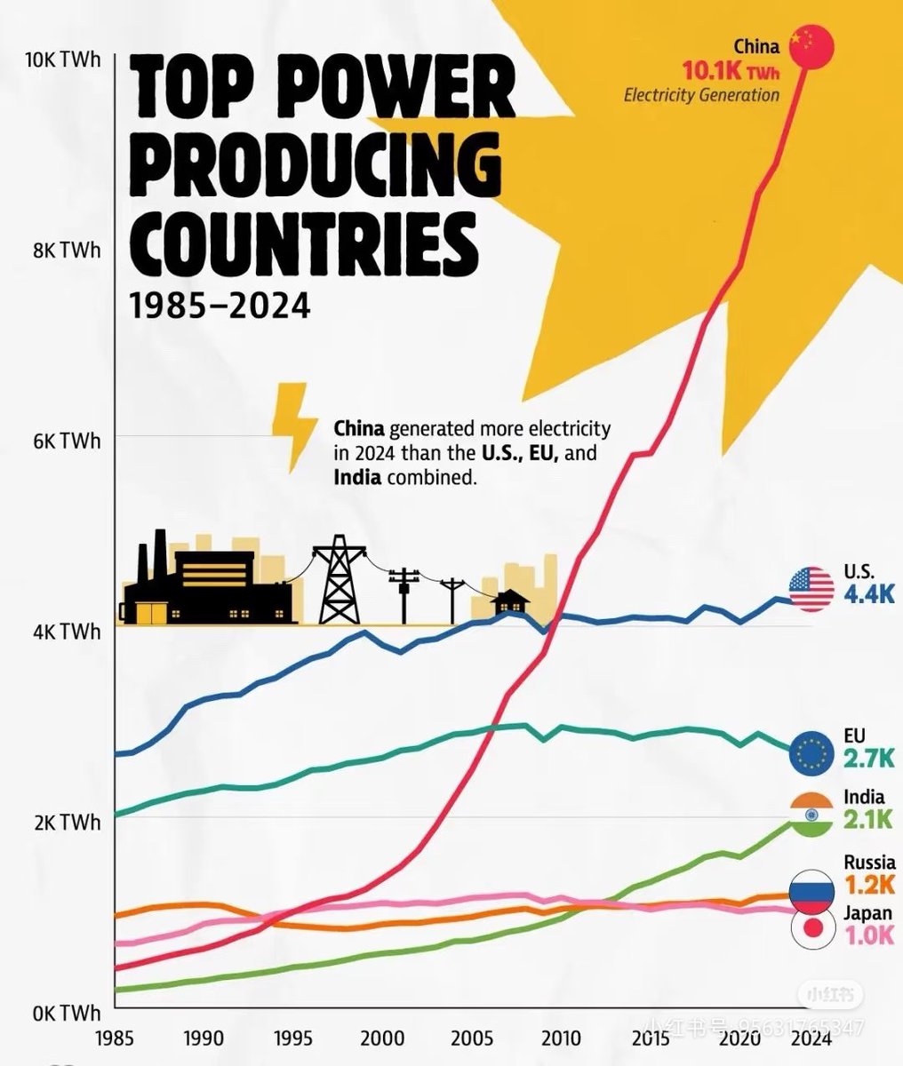 China. Siempre primera
 <a href="/ElItalianoFB/">El Tano 🤌🏽</a>