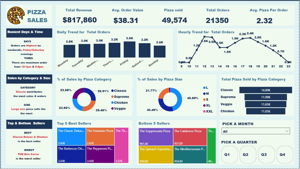 Muditheanalyst's tweet image. Portfolio updated... a good way to start the week 

mudia2026.github.io

#datafam #powerbi #dashboard