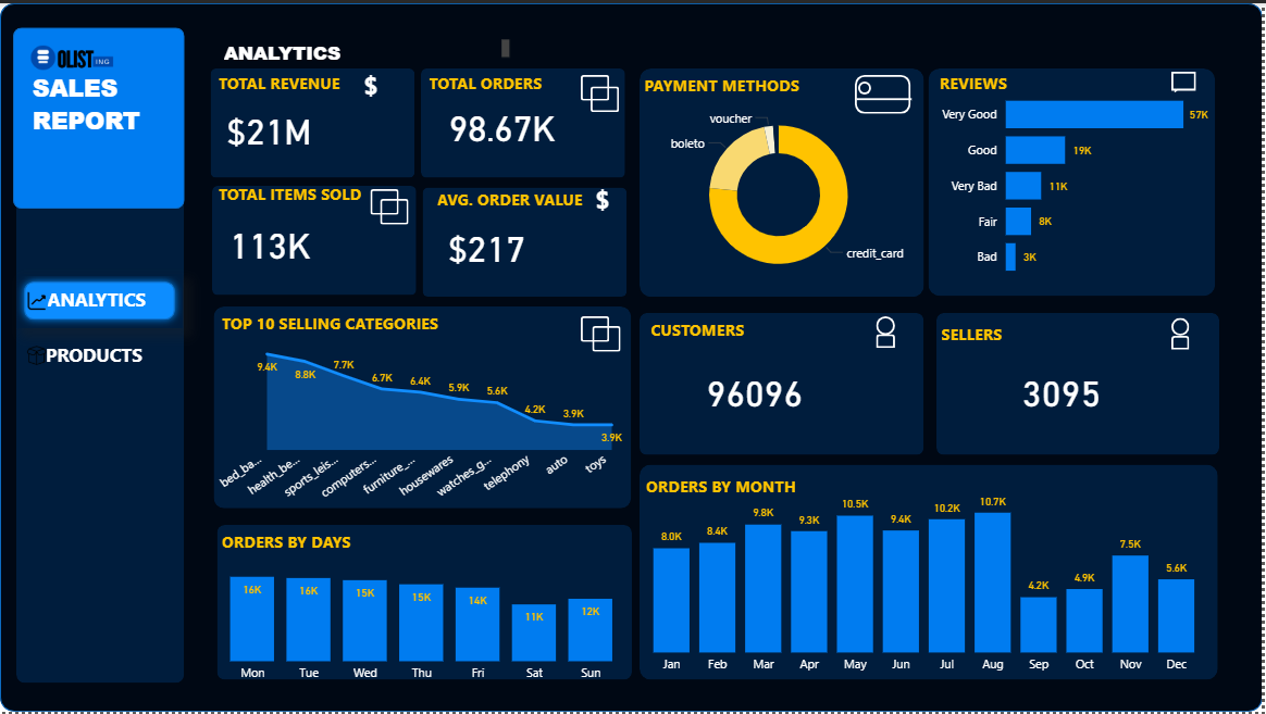 Muditheanalyst's tweet image. Portfolio updated... a good way to start the week 

mudia2026.github.io

#datafam #powerbi #dashboard