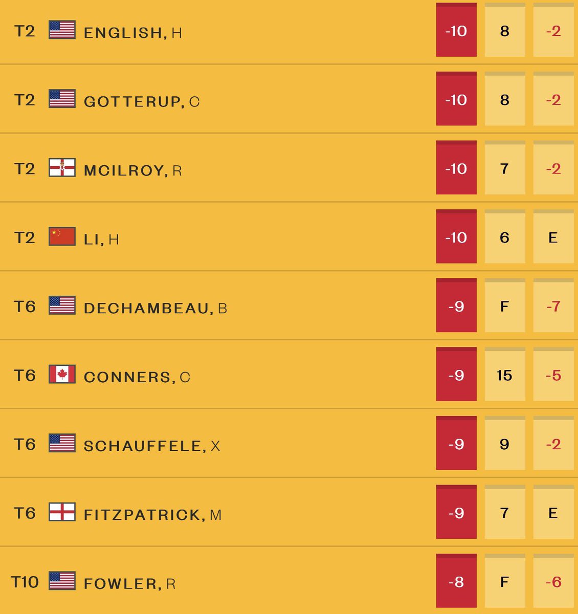 ANTIFAldo's tweet image. if you removed Scottie, this tournament and this website would be FERAL