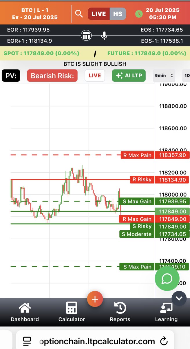 Surprising BTH results on AI LTP CALCULATOR #crypto #ai #trading